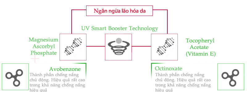 Solar-Defense-Booster-SPF50-ad1