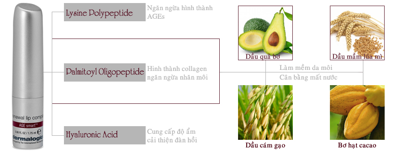 Son dưỡng chống lão hóa da môi Renewal Lip Complex