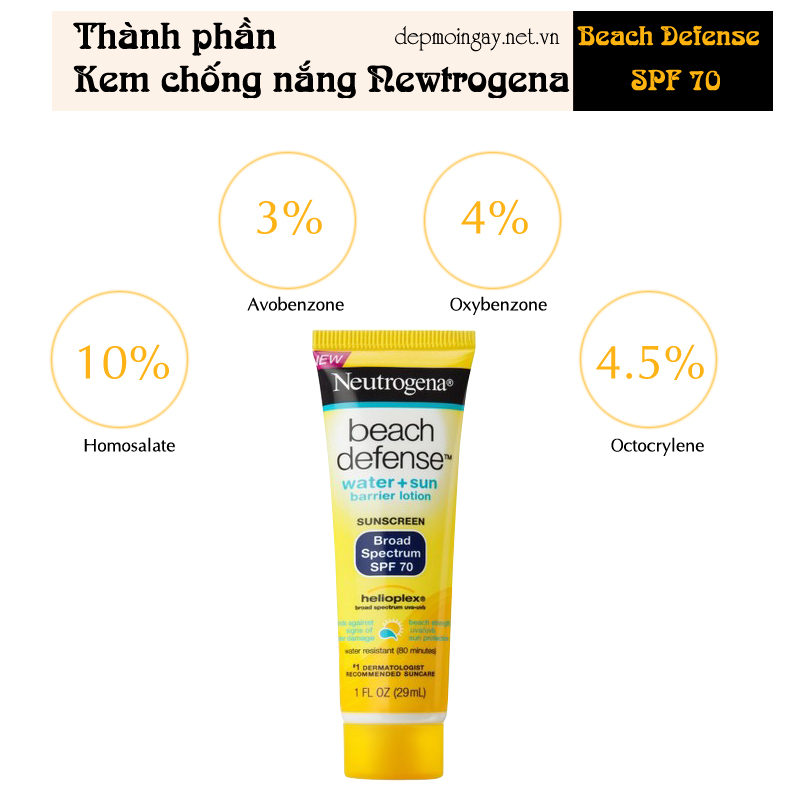 Neutrogena-Beach-Defense-Sunscreen-SPF-70-Protection-thanhphan