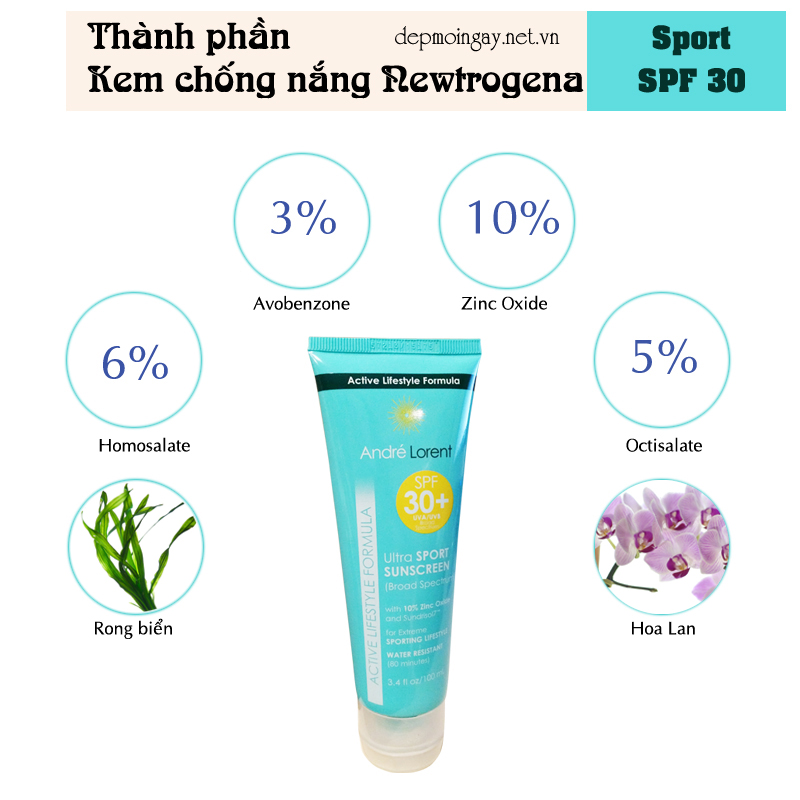 neutrogena-andre-lorent-sport-sunscreen-lotion-spf-30-thanhphan