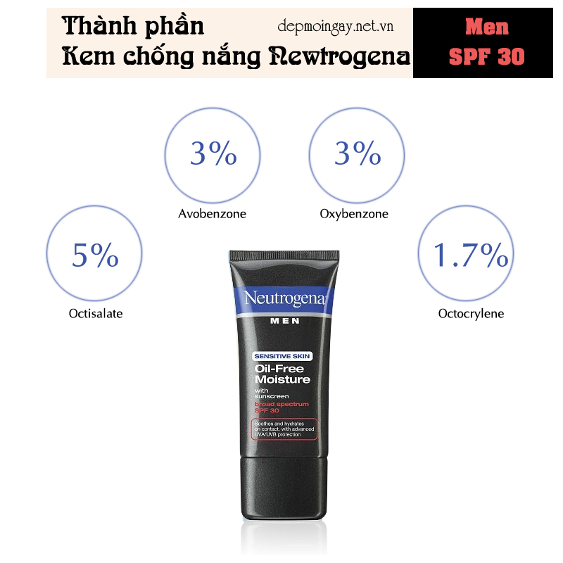 neutrogena-men-sensitive-skin-oil-free-moisture-spf-30-thanhphan