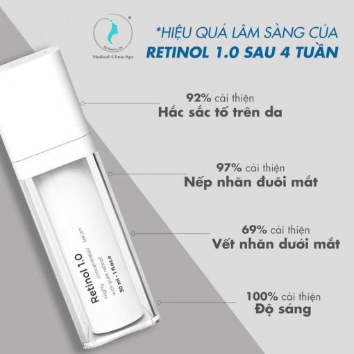 Fusion Retinol 1.0 hạn chế kích ứng, đỏ và bong tróc hiệu quả