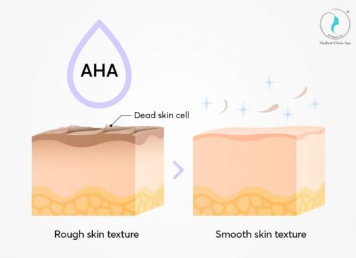 Thành phần AHA trong các sản phẩm tẩy tế bào chết