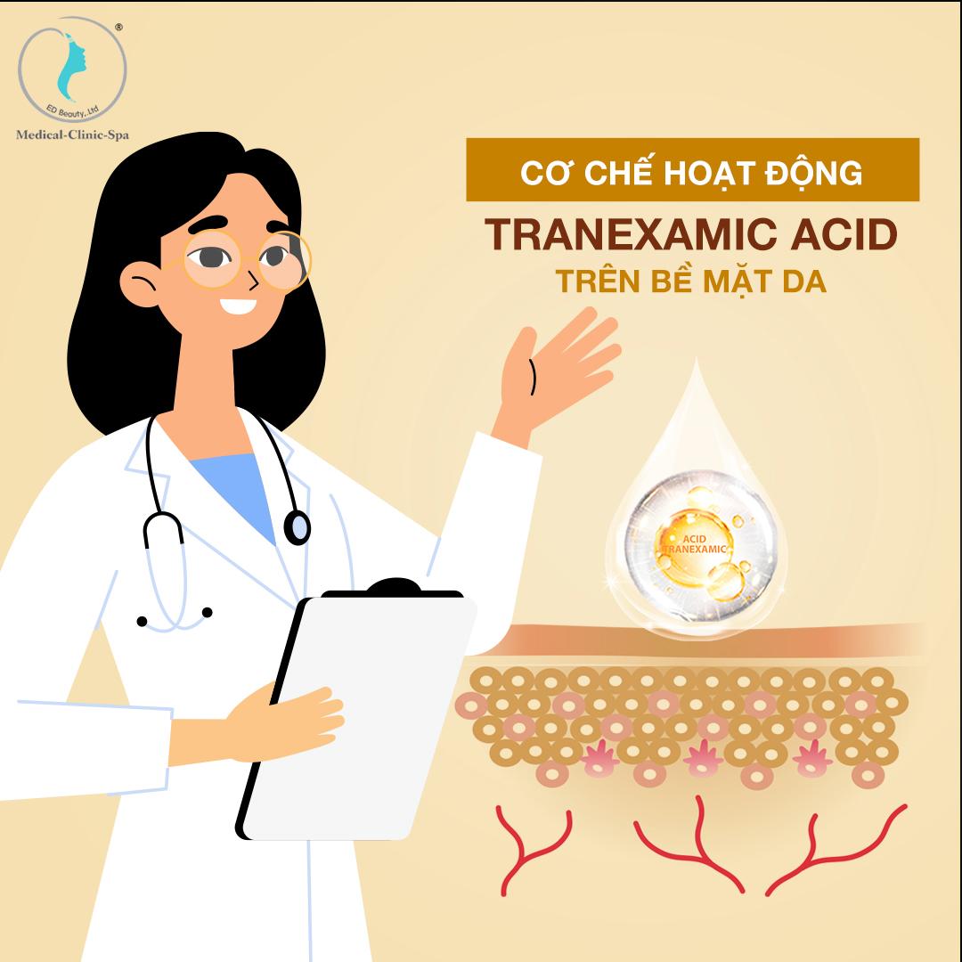Cơ chế hoạt động của thành phần Tranexamic Acid