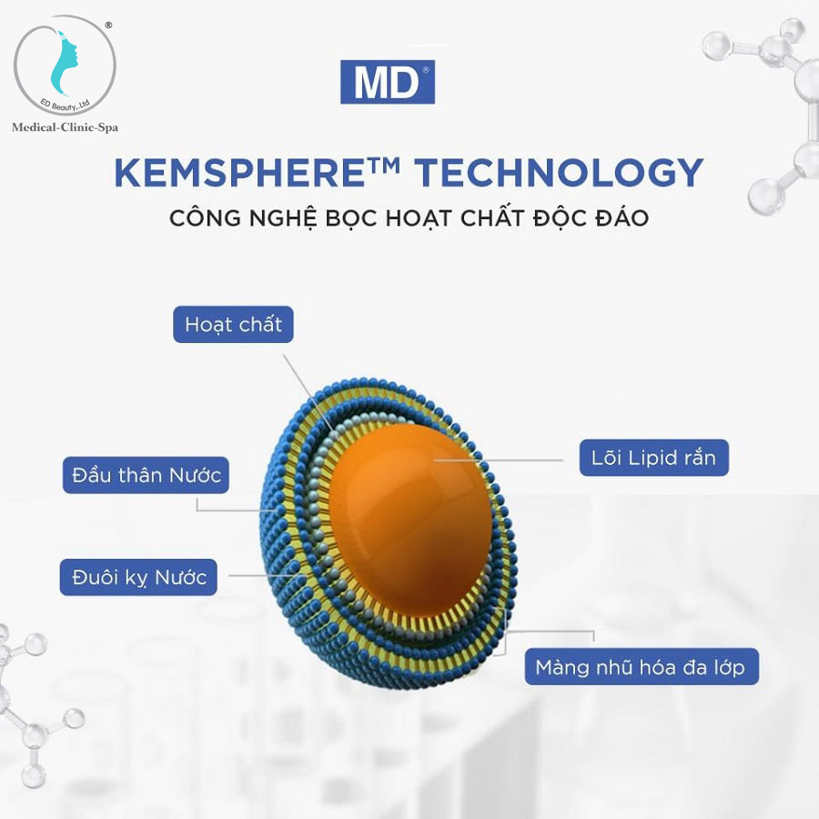 Công nghệ Retinol không bong tróc của dòng IMAGE MD