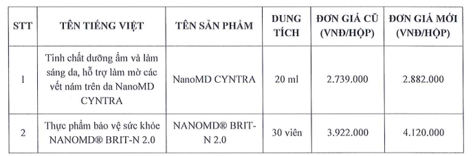 thong bao dieu chinh gia san pham NanoMD Cyntra va NanoMD® BRIT-N 2.0 thong bao dieu chinh gia san pham NanoMD Cyntra va NanoMD® BRIT-N 2.0